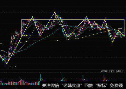 什么是卖股？投资者怎样开展卖股的执行？