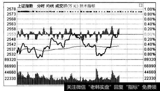 20日和<a href='/gupiaorumen/285348.html'>60日均线</a>都呈向上运行态势