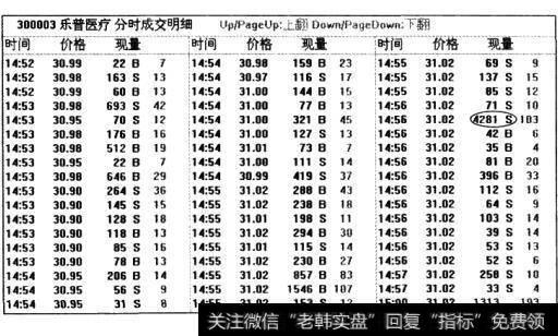主力用大单把价格拉至涨停价后，又用大单去砸涨停价处的排队买单