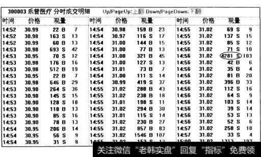 主力用大单把价格拉至涨停价后，又用大单去砸涨停价处的排队买单