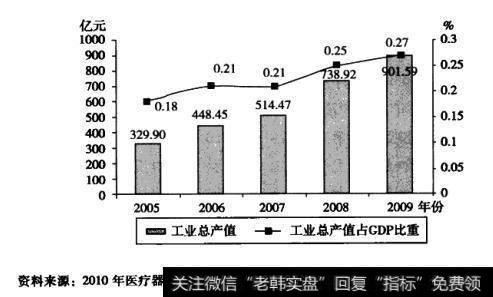 乐普医疗（300003）是怎样靠政策扶持维持高景气的？