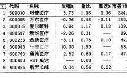 散户怎样对某只股票进行简单的基本面分析？