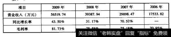 散户怎样对某只股票进行简单的基本面分析？