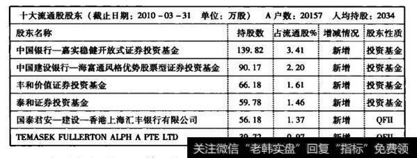 股本处于快速扩张阶段，公司分红扩股大方