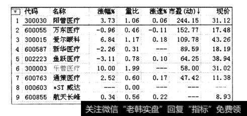 与同类公司相比，其股价和<a href='/shiyinglv/'>市盈率</a>属中等