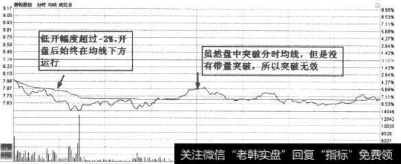 赛轮股份(601058)分时走势图