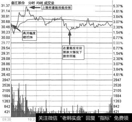 盘江股份(600395)分时走势图