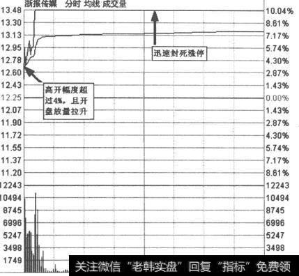 浙报传媒(600633)分时走势图