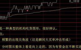 大智慧主力扫描仪指标公式源码具体表述