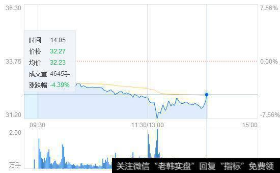 [淘气天尊最新<a href='/caijunyi/290233.html'>股市</a>晚评]如果明天不大涨就持股过节！