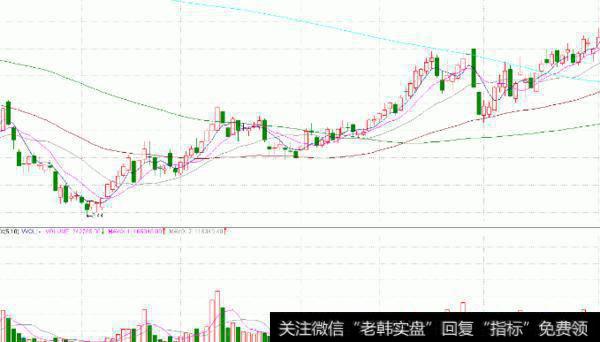 大智慧J线共振指标