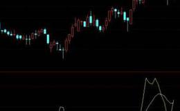 通达信20个<em>抄底指标</em>公式源码详解