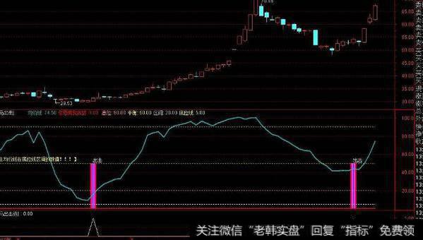 通达信赢在KDJ指标公式源码详解