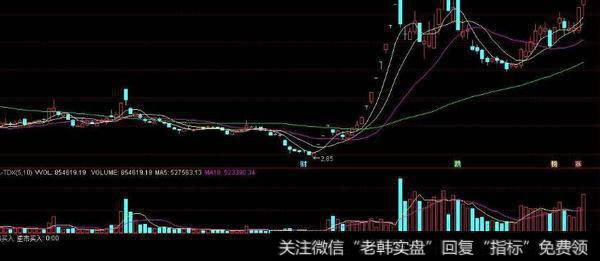 通达信高低KDJ指标公式源码详解