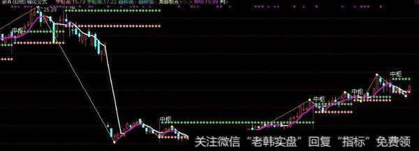 通达信输不起指标公式源码详解