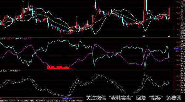 通达信神剑出鞘<a href='/tongdaxin/286635.html'>选股指标</a>公式源码详解