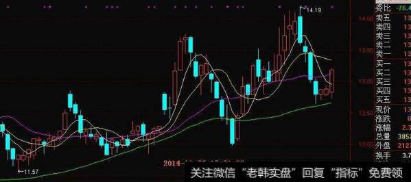 通达信海底活鱼<a href='/tongdaxin/286635.html'>选股指标</a>公式源码详解