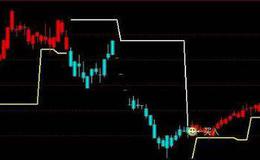 通达信神奇趋势波段及选股指标公式源码详解