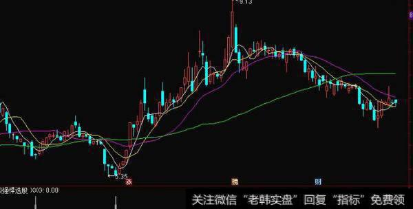 通达信神奇黑码<a href='/tongdaxin/286635.html'>选股指标</a>公式源码详解