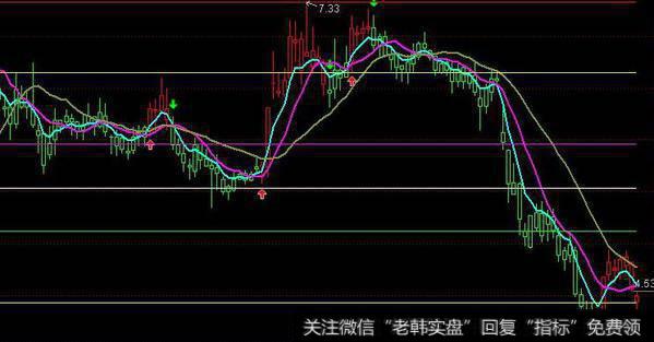 通达信上线买入持有及<a href='/tongdaxin/286635.html'>选股指标</a>公式源码详解