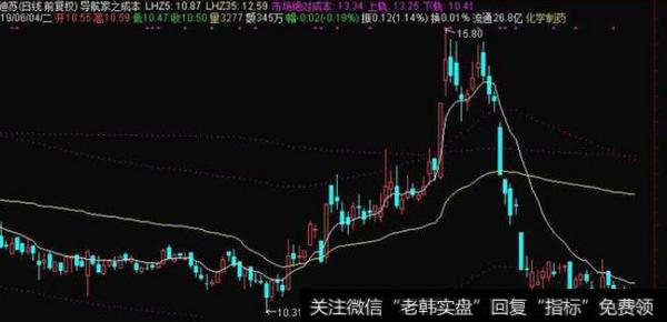 通达信<a href='/zuoyugen/290230.html'>趋势</a>顶底加KD组合指标公式源码详解