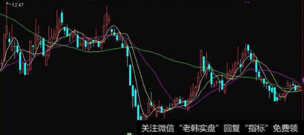 通达信MACDOBV指标公式源码详解