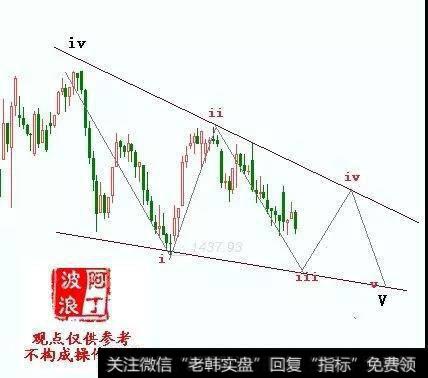 [阿丁最新股市分析]市场将继续探底走势