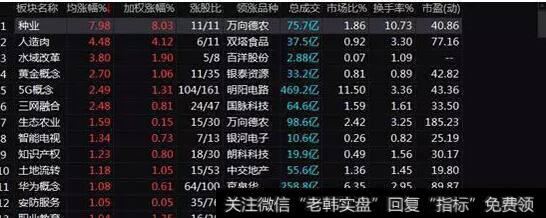 [管清友最新股市分析]反弹无力，该如何做？