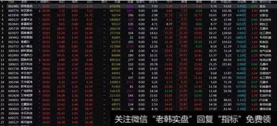 [管清友最新股市分析]反弹无力，该如何做？