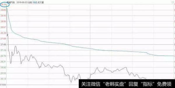 [和众汇富]一天暴亏18%