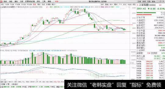 19.6.5上证指数