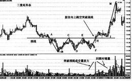 南京高科和同仁堂三重底形态走势分析