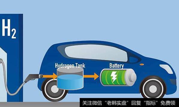 全球最大加氢站在上海落成,加氢站题材<a href='/gainiangu/'>概念股</a>可关注