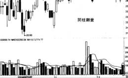 利用“阴柱翻量”如何解释西藏矿业