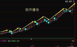 主力建仓有哪几种方式?