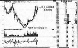 [跟庄手法案例分析]国风塑业