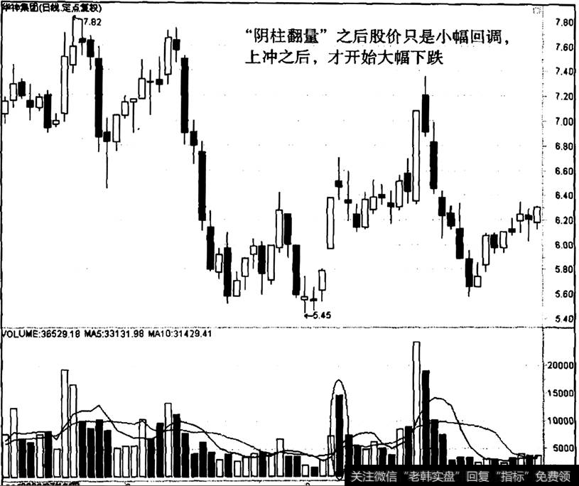 华神集团出现“阴柱翻量”之后的走势