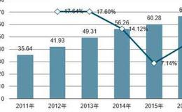 [国内公司的时间跨度分析]6个月以内