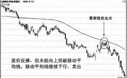 八大买卖原则实战应用（七）