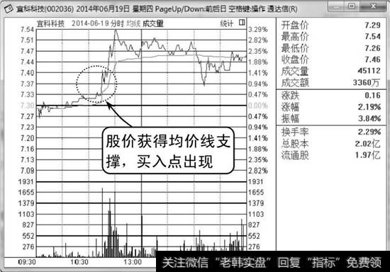 宜科科技分时走势图1