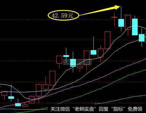 [蔡钧毅谈股]6.6节前最后一个交易日，祝端午安康！