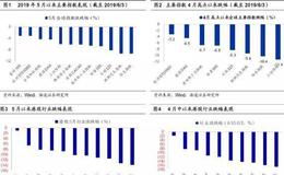 [荀玉根谈股]等待乌云散去