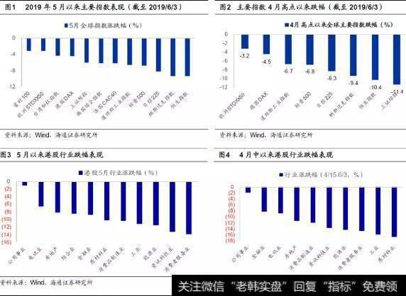 [荀玉根谈股]等待乌云散去