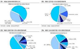 [荀玉根谈股]三个维度对比A股与美股 A股龙头股的溢价并不明显