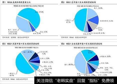 [荀玉根谈股]三个维度对比A股与美股 A股龙头股的溢价并不明显