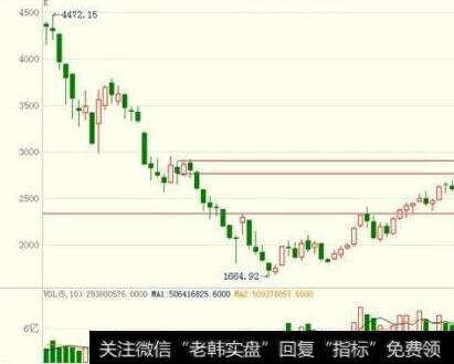 [李大霄谈股]A股到底还行不行？在2900点徘徊，持续回落，还会迎来反弹吗？