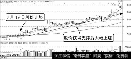 宜科科技K线走势图1