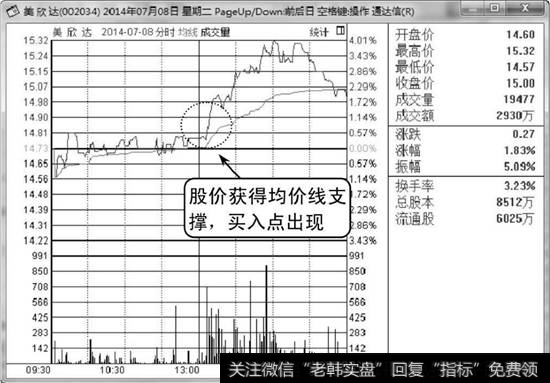 美欣达分时走势图1