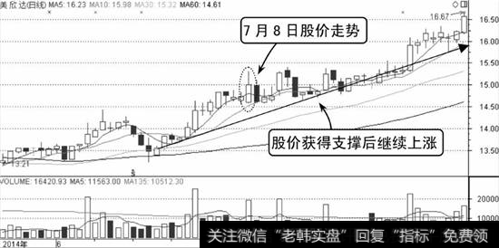 美欣达K线走势图1