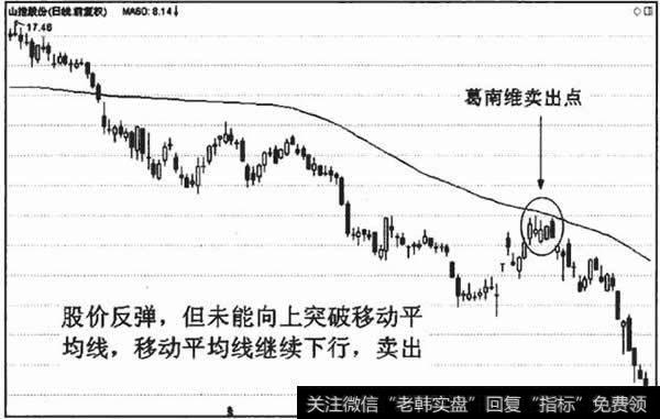 葛南维第七大法则卖出点
